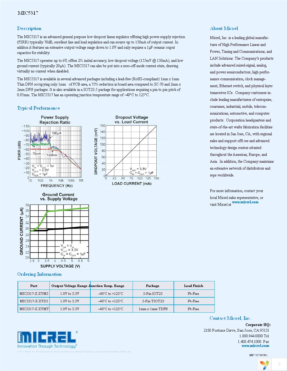 MIC5317-2.8YMT TZ Page 2